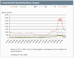 Understanding Credit Ratings Le Blog De Ufm Team