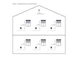 Jalousiesteuerung Richtig Verwenden