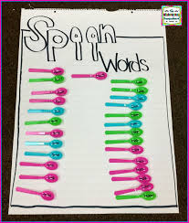 spoon words anchor chart the kindergarten smorgasboard