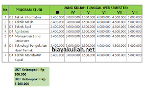 Dan passing grade politeknik negeri bandung 2019. Biaya Kuliah Politeknik Negeri Banyuwangi 2021 Info Biaya Kuliah