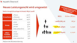 400 m² (grundfläche) x 0,4 (gfz) = 160 m² (bgf) schritt 3: Rechnung Neu Betragen Beschleunigte Abschreibung Fur Vorsorgewohnungen First