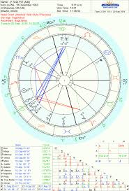 Horoskoop Ee Blogposts The Astrology Of Brad And Angelinas