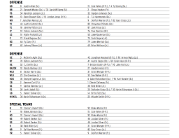 depth chart for new mexico state game announced arkansas