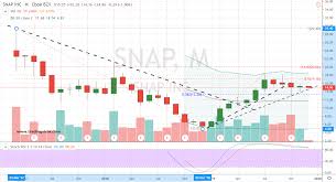 In the current environment, with the stock market in hyperactive mode, which path the company will take is a matter for conjecture. Snapchat Stock How To Follow The Money Into Snap Investorplace
