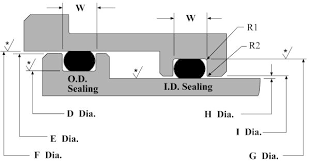 O Ring Groove Size Chart Pdf Www Bedowntowndaytona Com