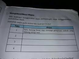 Soal bahasa indonesia kelas 10 beserta kunci jawaban kurikulum 2013 semester 2. Mengidentifikasi Majas Dalam Teks Deskripsi Pigura
