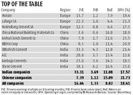 Indian Cement Companies Top Global Valuation Chart