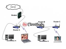 0556789741 Router Wifi Services It Support Home Office Installation In Mudon Dubai Free Classified Ads In Uae Uae Free Ads Pos Modem Router Modems Router