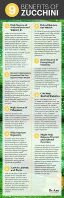 Zucchini Nutrition Benefits Recipes Uses And Side Effects Dr Axe Zucchini Nutrition Zucchini Benefits Coconut Health Benefits