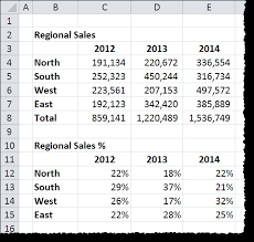 how to show percentages in stacked bar and column charts in