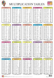 Untitled In 2020 Multiplication Chart Printable Multiplication Chart Math Tables