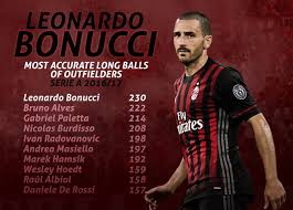 Concludo la stagione con 51 presenze tra campionato, coppa italia ed europa league andando a. Ac Milan Announce Bonucci Arrival