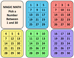 Amaze Your Students With This Math Magic Trick Math Magic Tricks Math Magic Math Tricks
