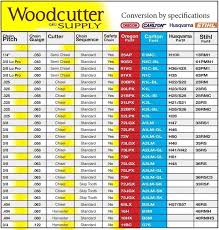 40 Memorable Stihl Chain File Size Chart