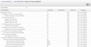 General Ledger And Trial Balance