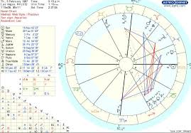 North Node 9th House What Should I Be Doing With Myself