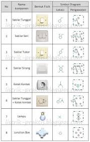Check spelling or type a new query. Instalasi Listrik Rumah Dengan Memahami Wiring Diagram Listrik Praktis