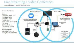 Available now, the event's videos include the keynote, product walkthroughs & demos led by microsoft project product team and cover all parts of project management such as resource management. How To Broadcast A Video Conference On Youtube Live Huddlecamhd Blog