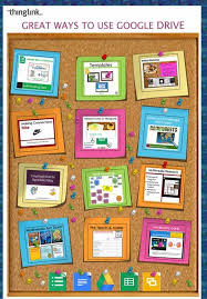 35 Interesting Ways To Use Google Docs In The Classroom Google Classroom Teaching Technology Instructional Technology