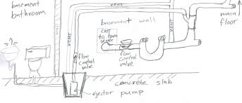 Check spelling or type a new query. Why Is My Sewage Ejector Pump Running So Long Home Improvement Stack Exchange