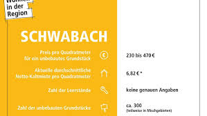 Wir haben viele wohnungen im angebot. Gunstige Wohnungen Angebot In Nurnberg Bleibt Mehr Als Knapp Nurnberg N Altstadt N Nord N Ost N Sud N West Nordbayern