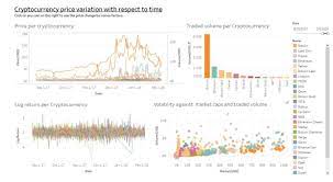 Crypto market alerts, technical indicators, crypto trends, events, news & more! Cryptocurrency Market Data Trend Analysis