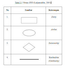 Contoh sampul dan halaman judul usulan penelitian (up) pertumbuhan nisbi karkas kambing kacang dan kambing ettawa akibat pemberian be… Cara Membuat Daftar Tabel Daftar Gambar Dan Daftar Lampiran Otomatis Secercah Ilmu