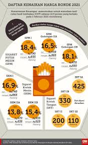 Infografis Daftar Kenaikan Harga Rokok 2021 Infografis Rokok Pendidikan
