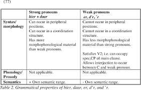 نتیجه جستجوی لغت [expletive] در گوگل