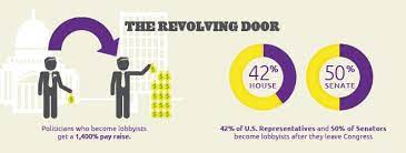 According to lobbying information released jan. Is Lobbying Good Or Bad Representus