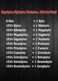 A byte is a single unit of information, a kilobyte is 1000 bytes, and a megabyte is 1000 kilobytes. 10 January 2014 Feel Secured