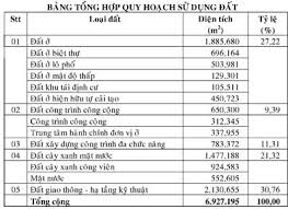 Các chi nhánh và pgd của ngân hàng vietcombank tại cần thơ tập trung ở quận ninh kiều có 5 địa điểm, quận bình thuỷ có 3 địa điểm, quận cái răng có 2 địa điểm, quận thốt nốt có 1 địa điểm, quận ô môn có 1 địa điểm. Phe Duyá»‡t Quy Hoáº¡ch Phan Khu Tá»· Lá»‡ 1 2000 Hai Ben Ä'Æ°á»ng Vo VÄƒn Kiá»‡t Bao Cáº§n ThÆ¡ Online