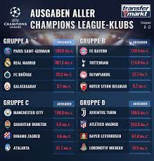 Krasnodar, midtjylland, i̇stanbul başakşehir and rennes made their debut appearances in the group stage. Konigsklasse Bvb Gruppe Am Teuersten Verstarkt Real Vs Psg Grosstes Marktwertduell Transfermarkt