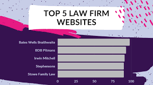 Legmark on X: This week's top 5 law firm websites based on Google's page  speed data are: @BWBIpswich, @BDBpitmans, @irwinmitchell, @SolicitorsLLP,  and @StoweFamilyLaw. Access the data for free at: t.coCIIoZYH2Bt  #legaldigital200 t.co ...