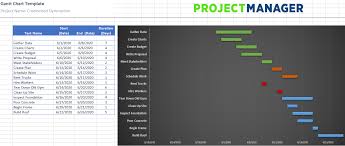 Free Gantt Chart Excel Template Projectmanager Com