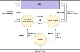The world of health care is changing at an unprecedented pace. Healthcare In Overview Across The Globe Springerlink