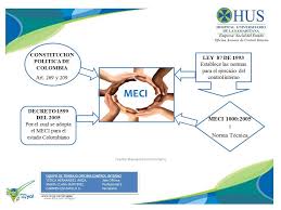 Meci materiale elettrico prodotti in promozione materiale elettrico, illuminazione, energie alternative, sicurezza, domotica. Index Of Recursos User Imagenes Planeacion Gestion Y Control Meci