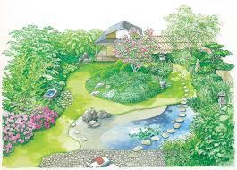 Aufgrund der überschaubaren größe und ausstattung mit pflanzen und steinen sowie des geringeren zeitaufwands für den aufbau kann kokeniwa ihnen die japanischen modulgärten zu pauschalpreisen anbieten. Japanischer Garten Planen Anlegen Und Tipps