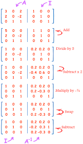 Inverse Of A Matrix Using Elementary Row Operations Gauss Jordan Matrices Math Learning Mathematics Math Methods