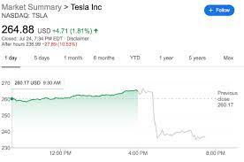 Previously, the stock showed resistance near the $500 level before it was able to break above this level and rally further to $900. Tesla S Quarterly Loss Surprises No One Stock Rightfully Tanks