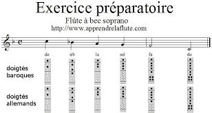 Ode A La Joie A La Flute A Bec Apprendre La Flute