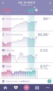 Expository Resting Heart Rate Implantation Good Resting