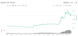 Bitcoin, bitcoin cash, ethereum, litecoin and other popular cryptocurrencies can be purchased with u.s. Bitcoin Sv Bsv Doubled This Week But Don T Buy Into The Hype