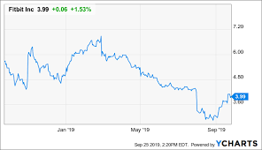 Fitbit For Fire Sale Fitbit Inc Nyse Fit Seeking Alpha