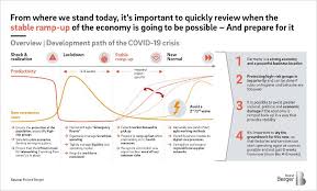 Economic definition, pertaining to the production, distribution, and use of income, wealth, and commodities. How To Get The Economy Back Up And Running Roland Berger