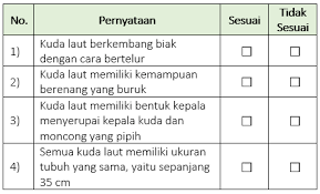 We did not find results for: 8 Soal Terbaru Akm Literasi Teks Informasi Dan Fiksi Kelas V Sekolah Dasar Sd