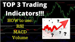 Top 3 Trading Indicators For Cryptocurrency Youtube