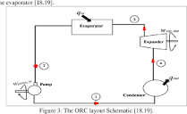 PDF] REVIEW OF ORGANIC RANKINE CYCLE USED IN SMALL- SCALE ...