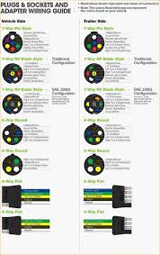 4 pin 7 pin trailer wiring diagram light plug | house electrical wiring diagram. Sae 7 Pin Trailer Plug Wiring Diagram