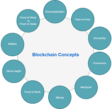 Stay in the loop by signing up for our private mailing list. Courses Fundamentals Of Blockchain